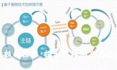 虚拟币拉升原理：揭示市